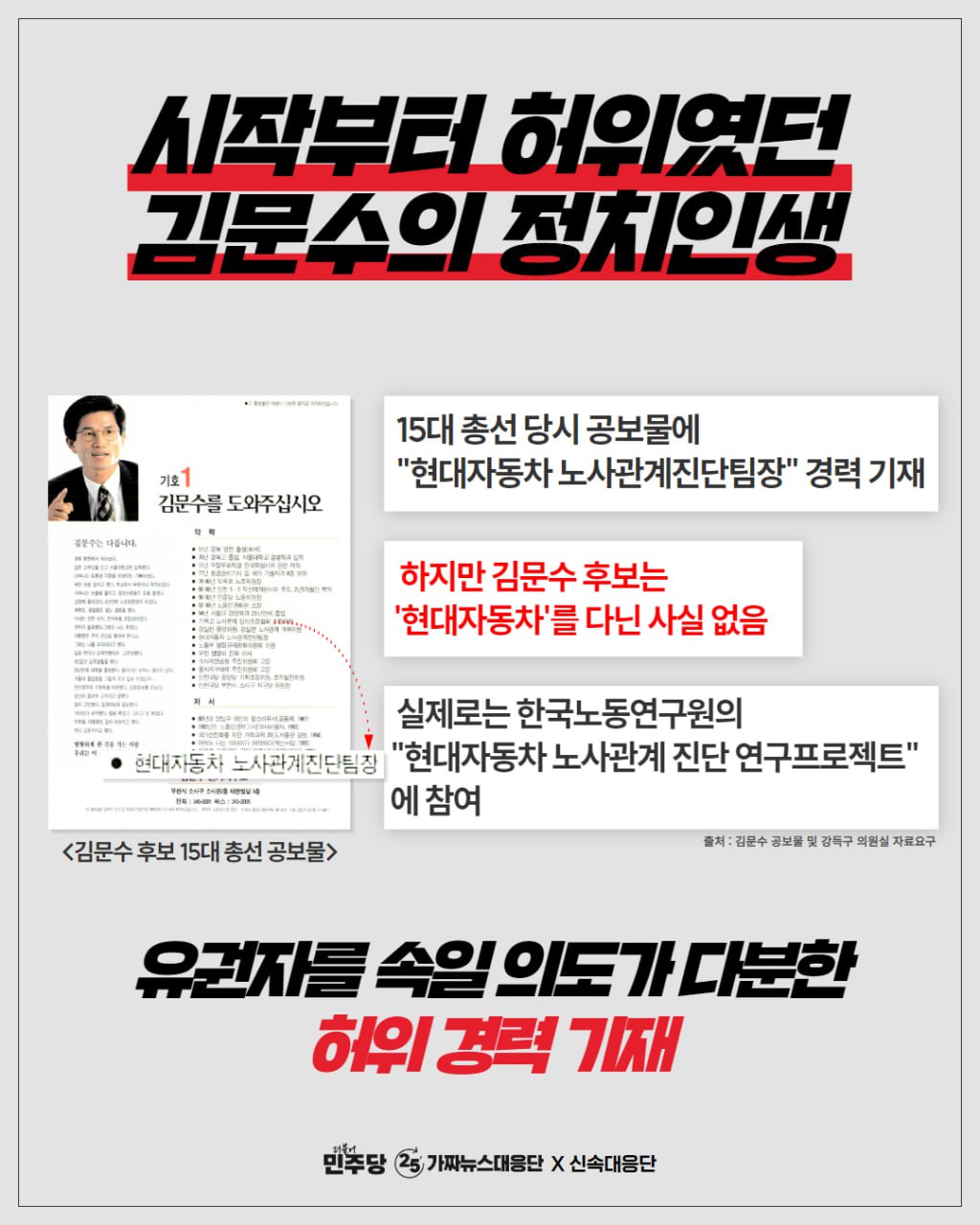 허위경력, 친일, 극우 김문수 시리즈