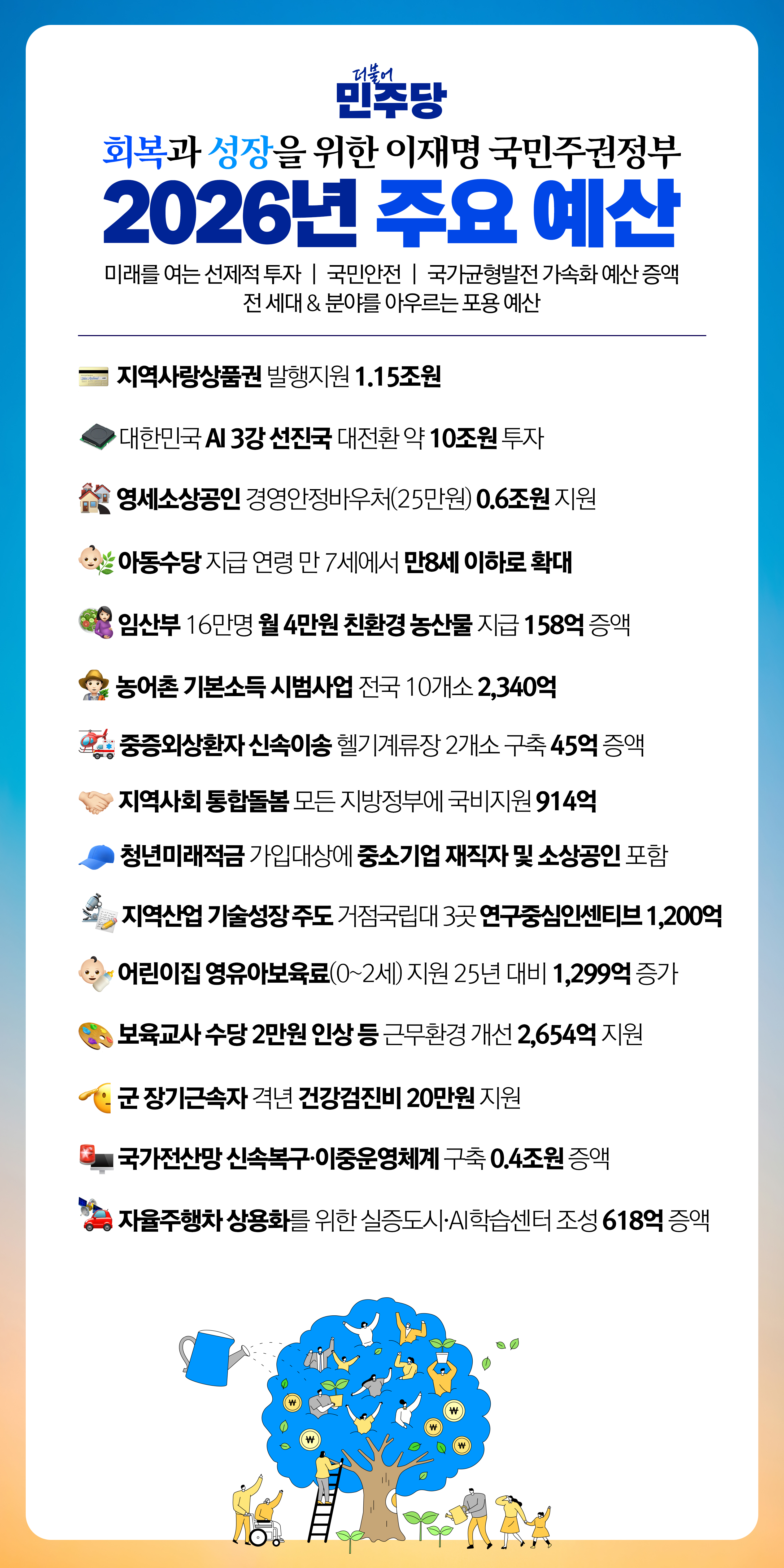 회복과 성장을 위한 이재명 국민주권정부 2026년 주요 예산