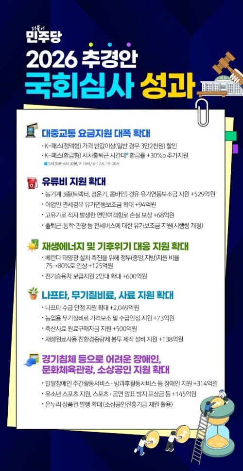 2026 추경안 국회심사 성과<26.04.10 본회의>